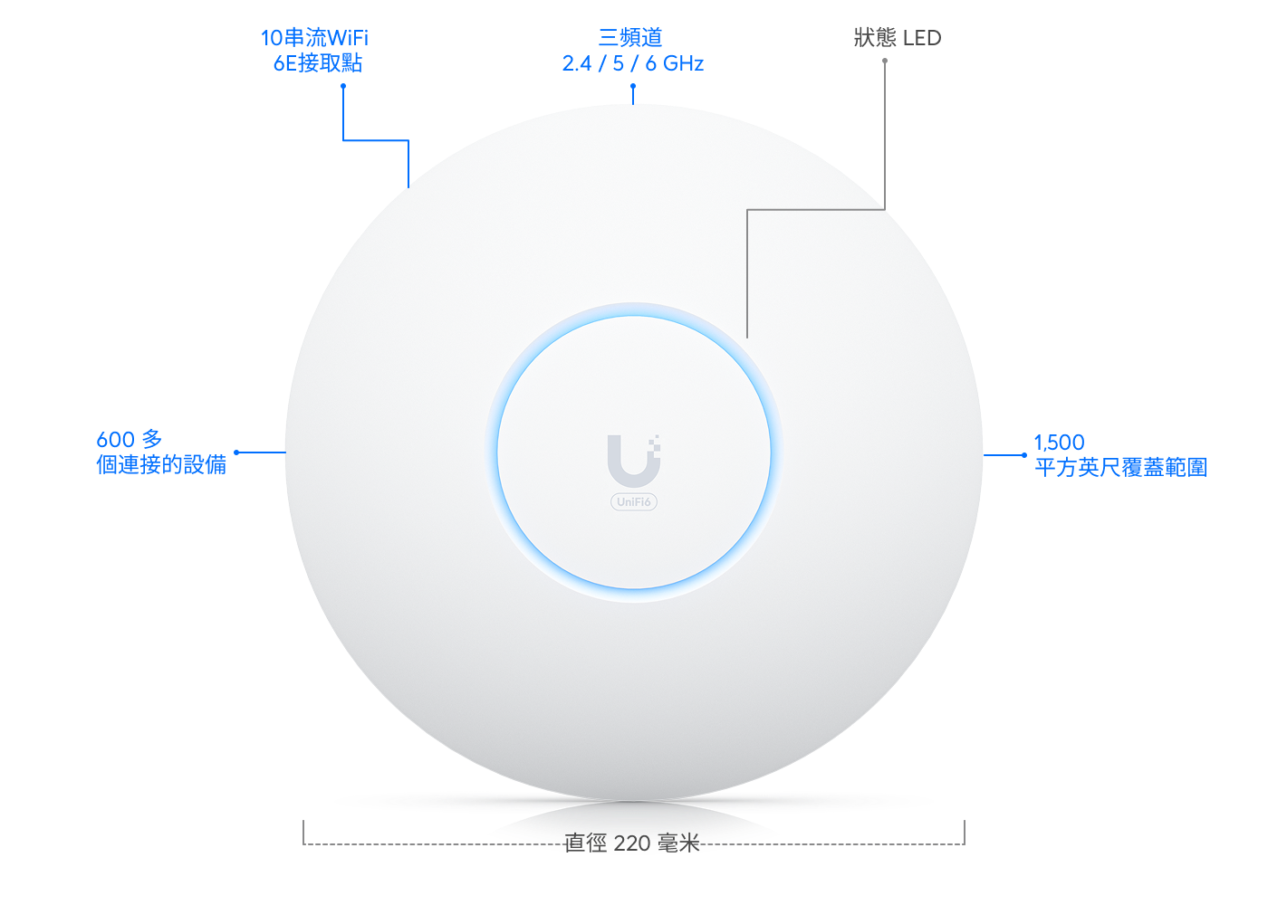 存取點U6 企業- Ubiquiti 商店美國