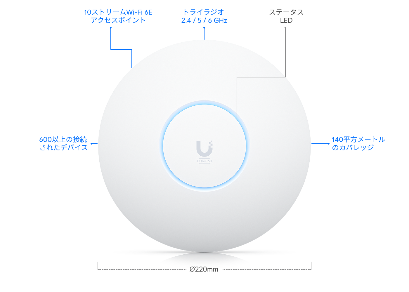 アクセスポイント U6 Enterprise - Ubiquitiストア 日本