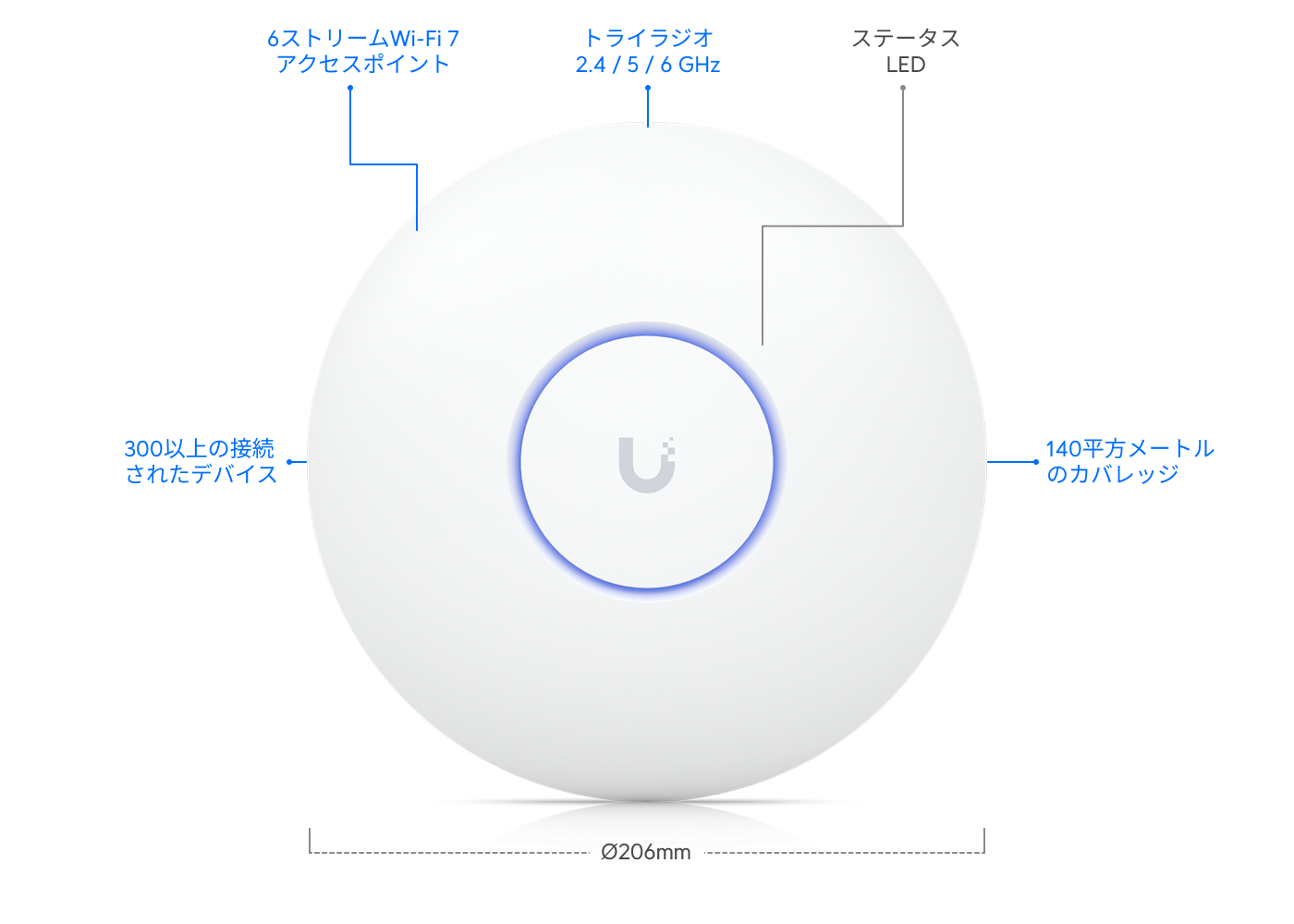 UniFi アクセスポイント U7 Pro アクセスポイント U7 Pro - Ubiquitiストア 日本